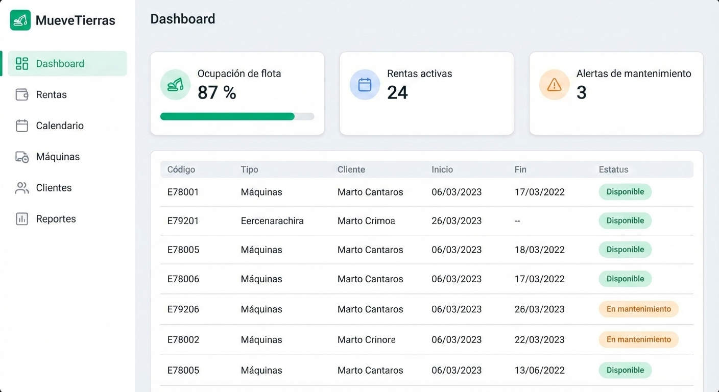 Dashboard de MueveTierras con ocupación de flota, rentas activas y alertas de mantenimiento